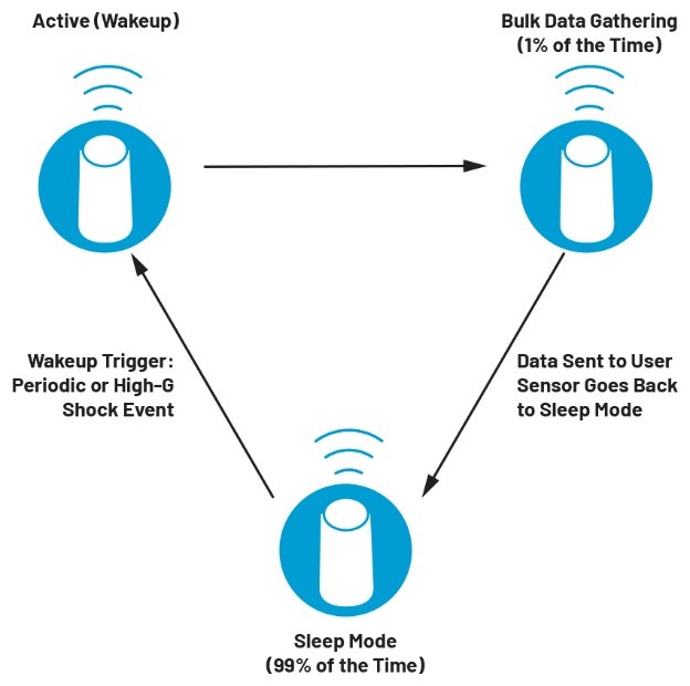 智能無線工業傳感器設計完全指南