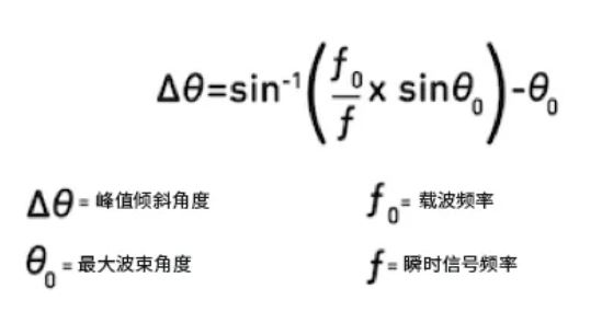 相位魔法解碼：真時延技術如何實現毫米級指向精度