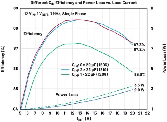 破解算力功耗牆：先進處理器低壓大電流供電設計全指南
