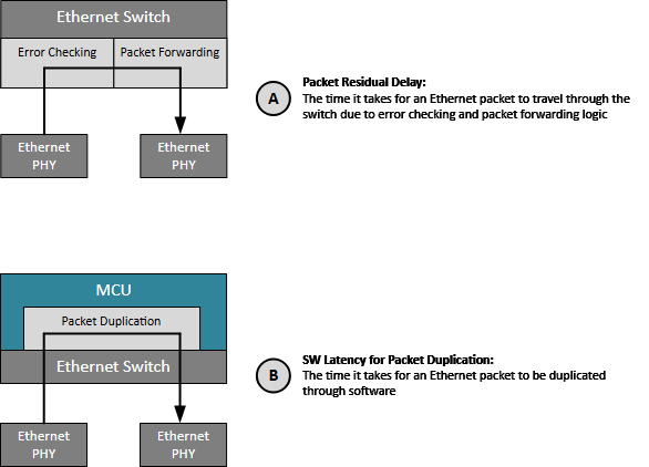 揭秘TSN和環形以太網如何保障車載音頻與控製的絕對可靠