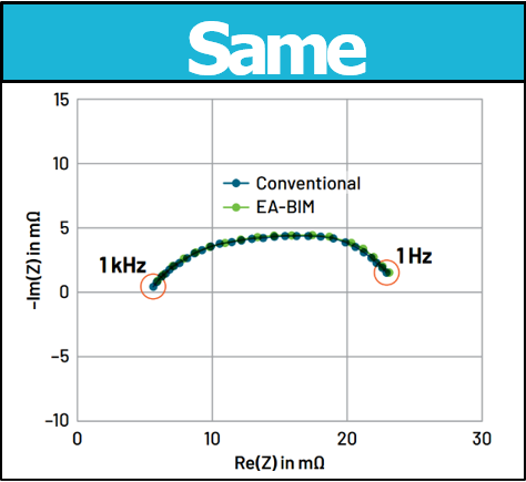 電池阻抗譜（EIS）如何精準量化電芯的“體質”好壞？