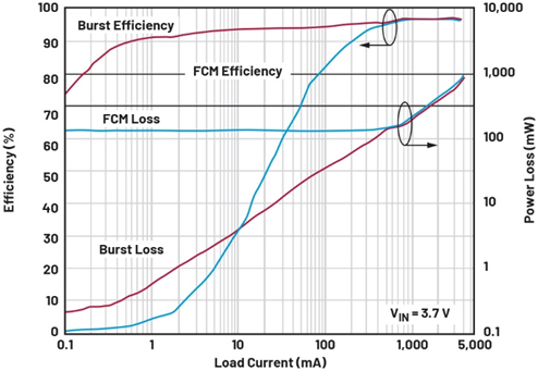 單芯片幹翻傳統方案！兩相升壓轉換器如何將低壓大功率密度拉滿？