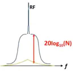 使用平移環模塊快速構建低抖動、高頻率的時鍾