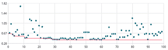 如何加速HBM仿真迭代優化？