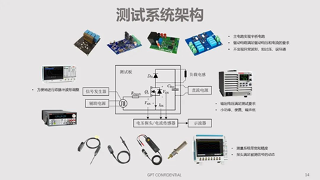 碳化矽器件動態特性測試技術剖析