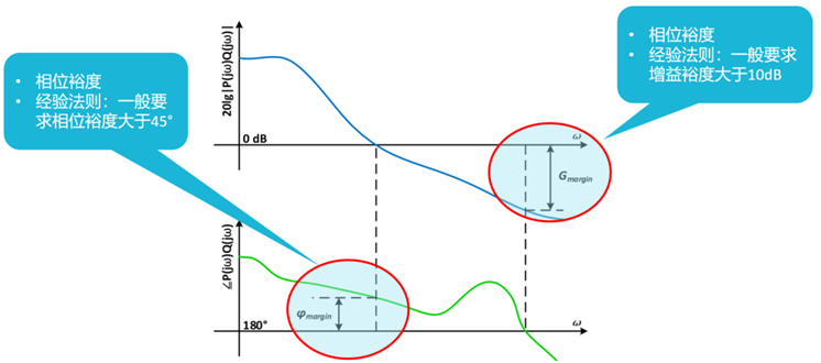 【泰享實測之水哥秘笈】： 電源測試的人間煙火，深入淺出談環路響應測試！