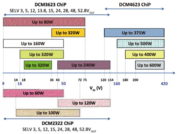 輕量級的電源係統，該如何設計？