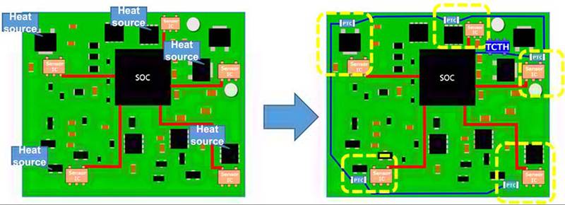 實施精確、低功耗、緊湊型溫度監測的新方法