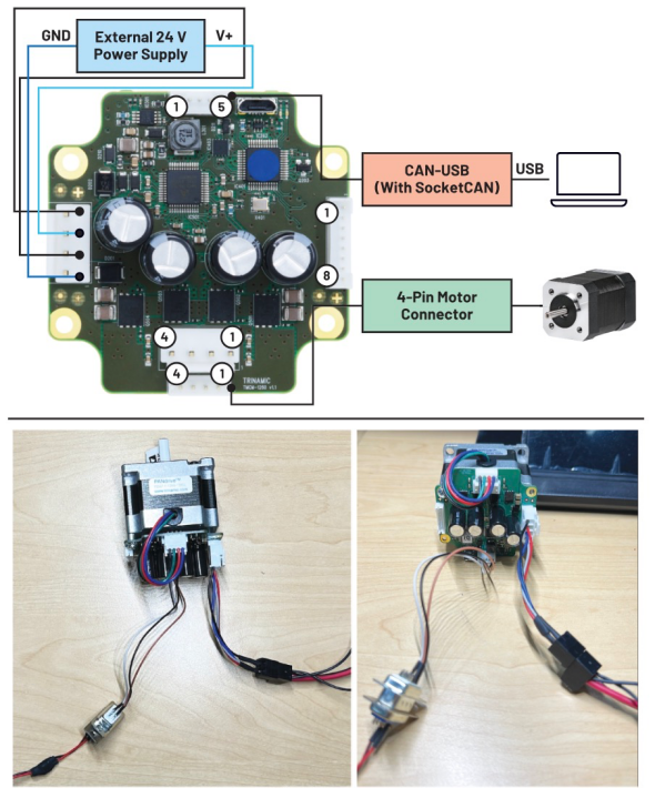 使用ROS1驅動程序來操控ADI Trinamic電機控製器