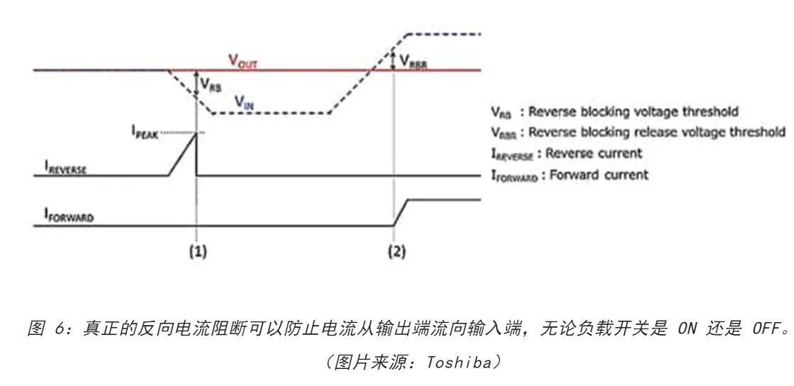 電源軌難管理？試試這些新型的負載開關 IC！