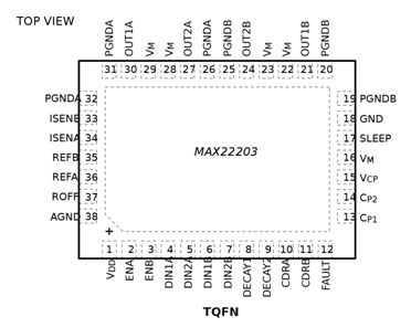 ADI電機運動控製解決方案 驅動智能運動新時代