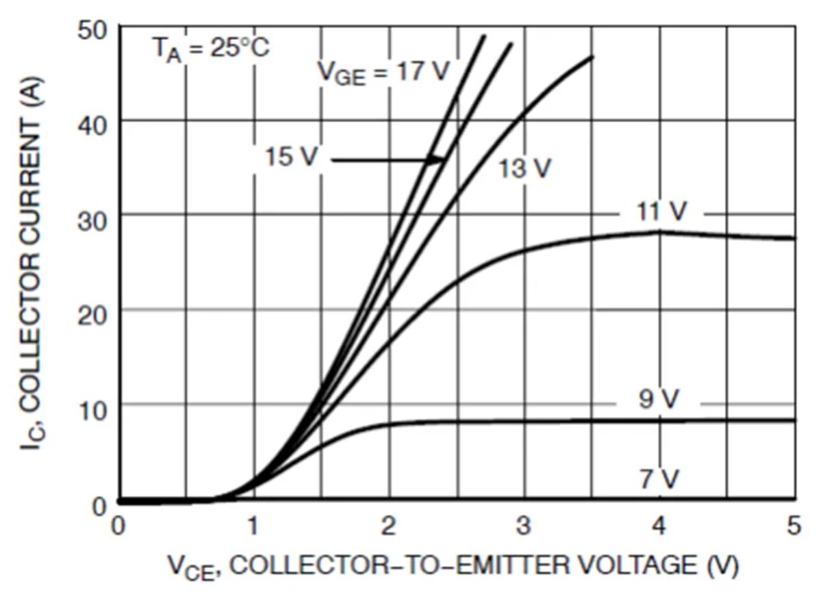 IGBT的並聯知識點梳理：靜態變化、動態變化、熱係數