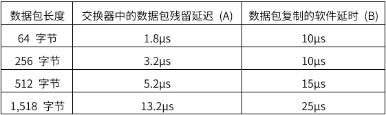 揭秘TSN和環形以太網如何保障車載音頻與控製的絕對可靠