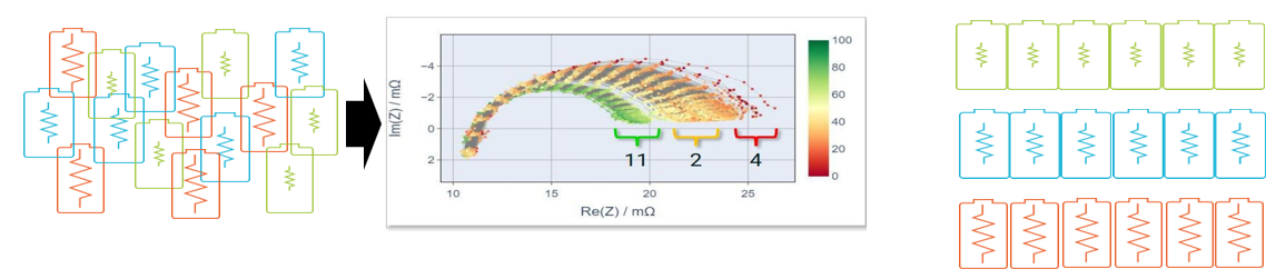 電池阻抗譜（EIS）如何精準量化電芯的“體質”好壞？