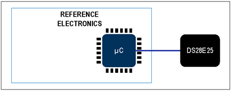 揭秘對稱認證技術是如何扼住假冒零部件的咽喉？