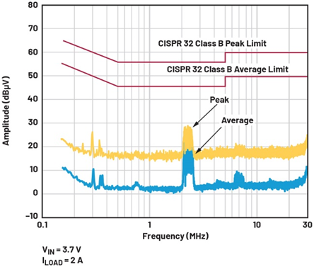 單芯片幹翻傳統方案！兩相升壓轉換器如何將低壓大功率密度拉滿？