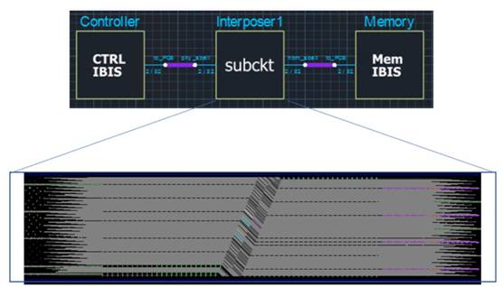 如何加速HBM仿真迭代優化？