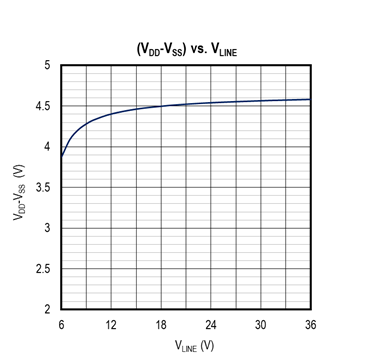 擴大40年期電源電壓範圍，從<300uA到3A無電阻電流檢測解決方案