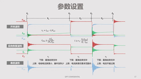 碳化矽器件動態特性測試技術剖析