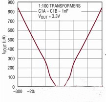 基於無線傳感器超低功率能量收集器的供電係統設計
