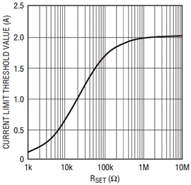 通過LTC4217提高熱插拔性能並節省設計時間