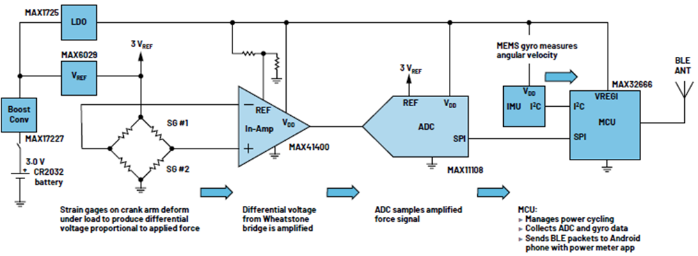 如何設計低功耗、高精度自行車功率計