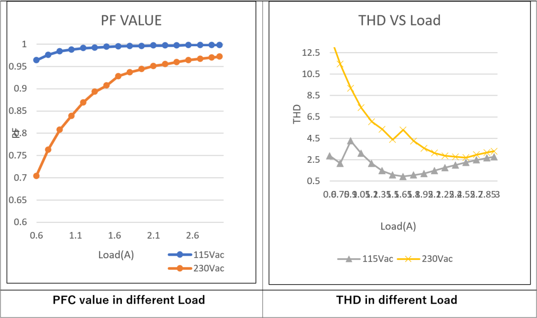 LLC拓撲結構設計要點：如何在更低負載下進入打嗝模式？