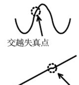 為什麼運放會產生交越失真？