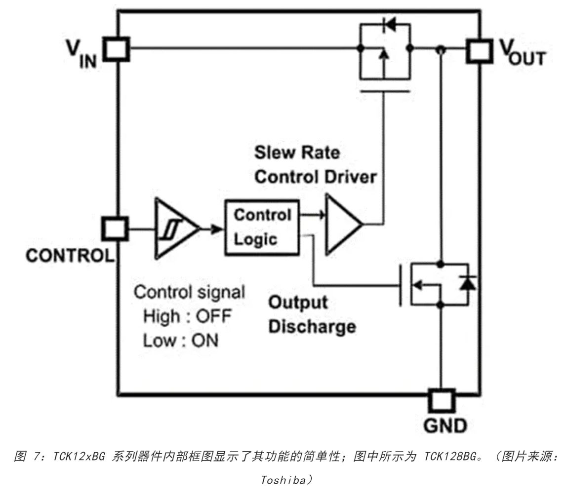 電源軌難管理？試試這些新型的負載開關 IC！