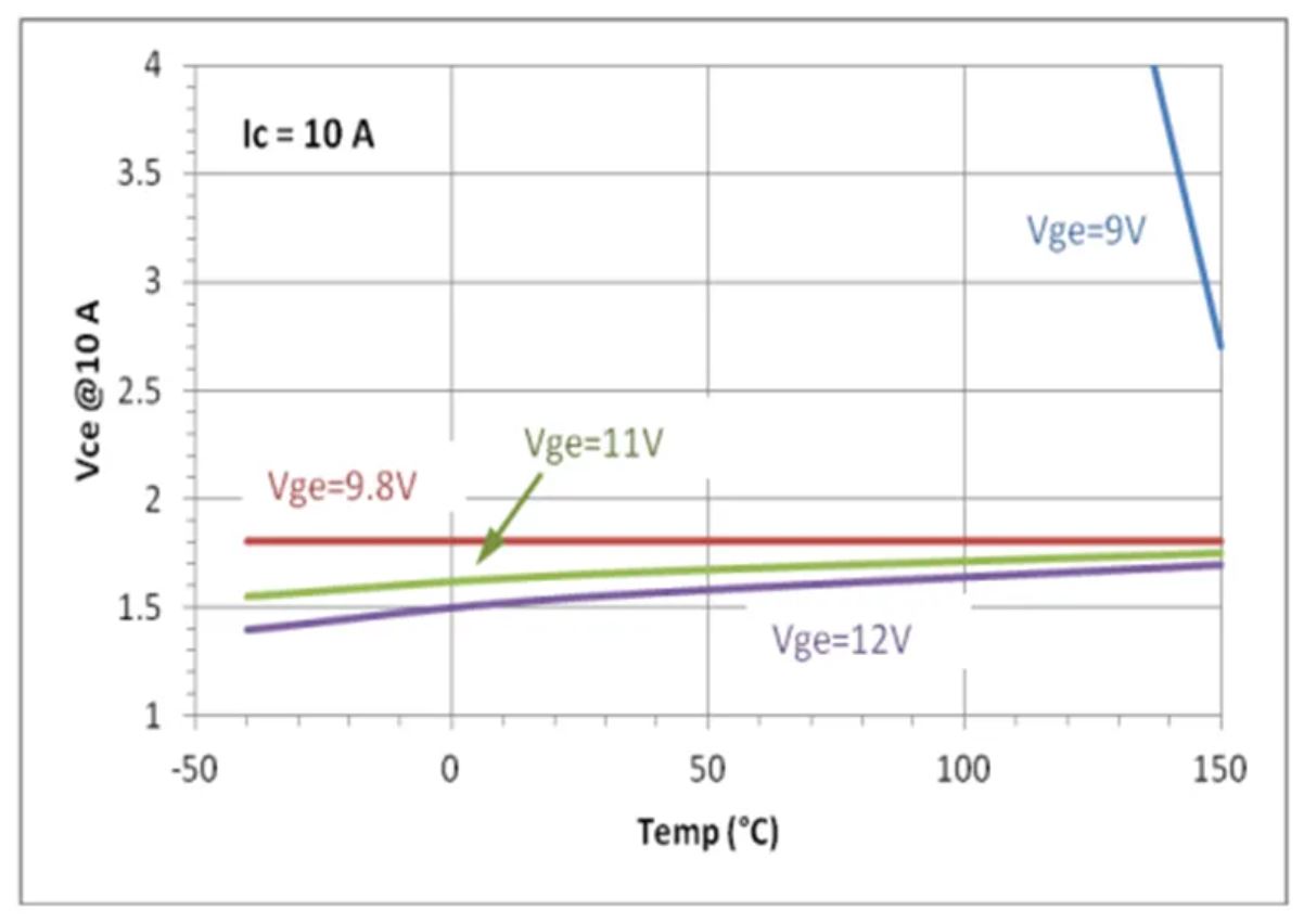 IGBT的並聯知識點梳理：靜態變化、動態變化、熱係數