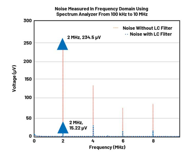 BMS開路檢測新突破：算法如何攻克電芯連接故障識別難題？
