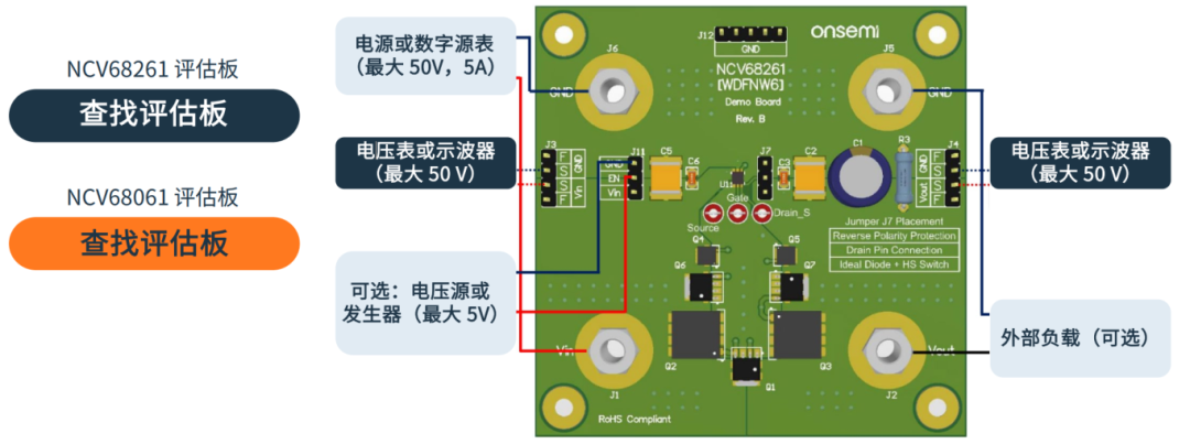 車輛區域控製架構關鍵技術——趨勢篇