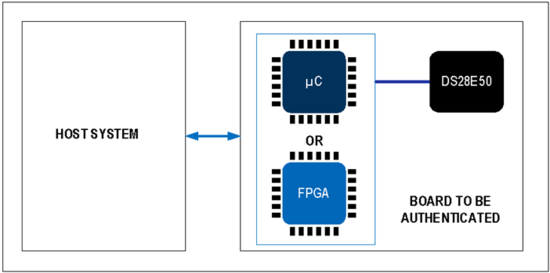 揭秘對稱認證技術是如何扼住假冒零部件的咽喉？