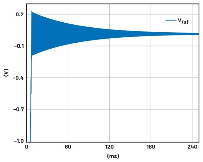 學子專區——文氏電橋振蕩器分析與製作詳解（第一部分）