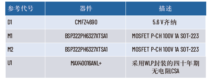 擴大40年期電源電壓範圍，從<300uA到3A無電阻電流檢測解決方案