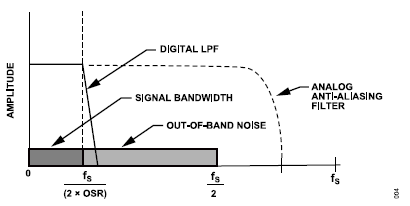 搞定電路設計之高精度、寬帶寬電流測量信號鏈