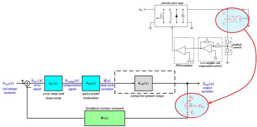【泰享實測之水哥秘笈】： 電源測試的人間煙火，深入淺出談環路響應測試！