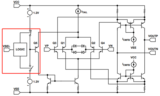 為什麼運放會產生交越失真？