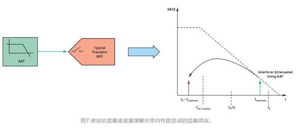 從噪聲抑製到功耗優化：CTSD如何重塑現代信號鏈架構