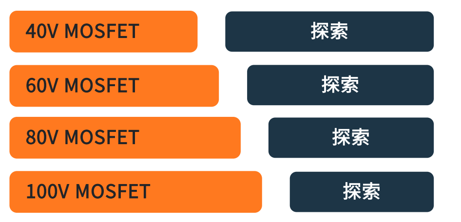 車輛區域控製架構關鍵技術——趨勢篇