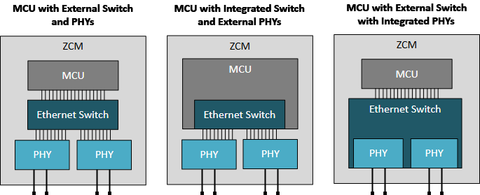 揭秘TSN和環形以太網如何保障車載音頻與控製的絕對可靠