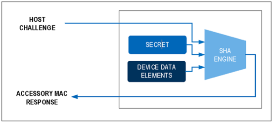 揭秘對稱認證技術是如何扼住假冒零部件的咽喉？