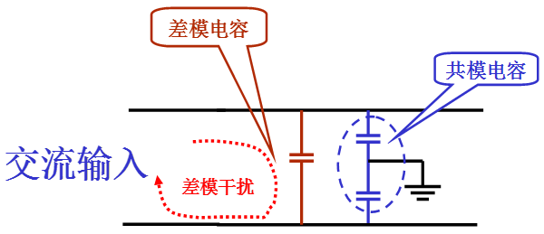 電源線噪聲：共模幹擾、差模幹擾