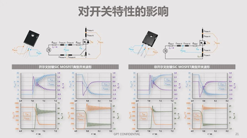 碳化矽器件動態特性測試技術剖析