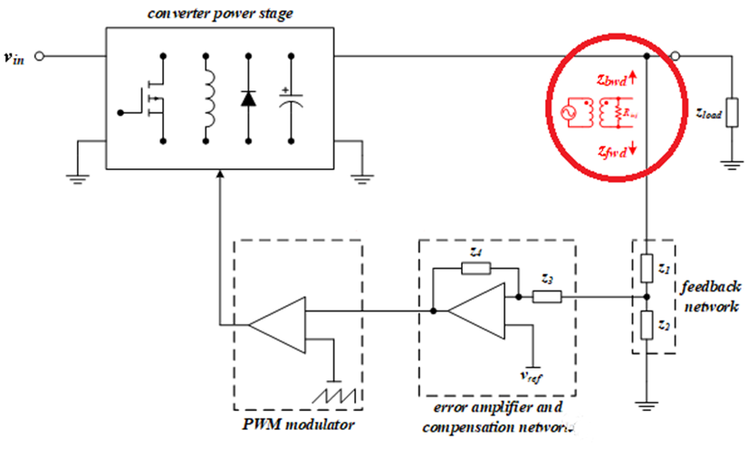 【泰享實測之水哥秘笈】： 電源測試的人間煙火，深入淺出談環路響應測試！