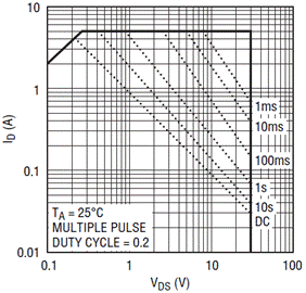 通過LTC4217提高熱插拔性能並節省設計時間
