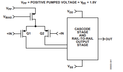 為什麼運放會產生交越失真？