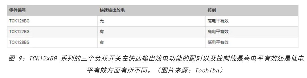 電源軌難管理？試試這些新型的負載開關 IC！