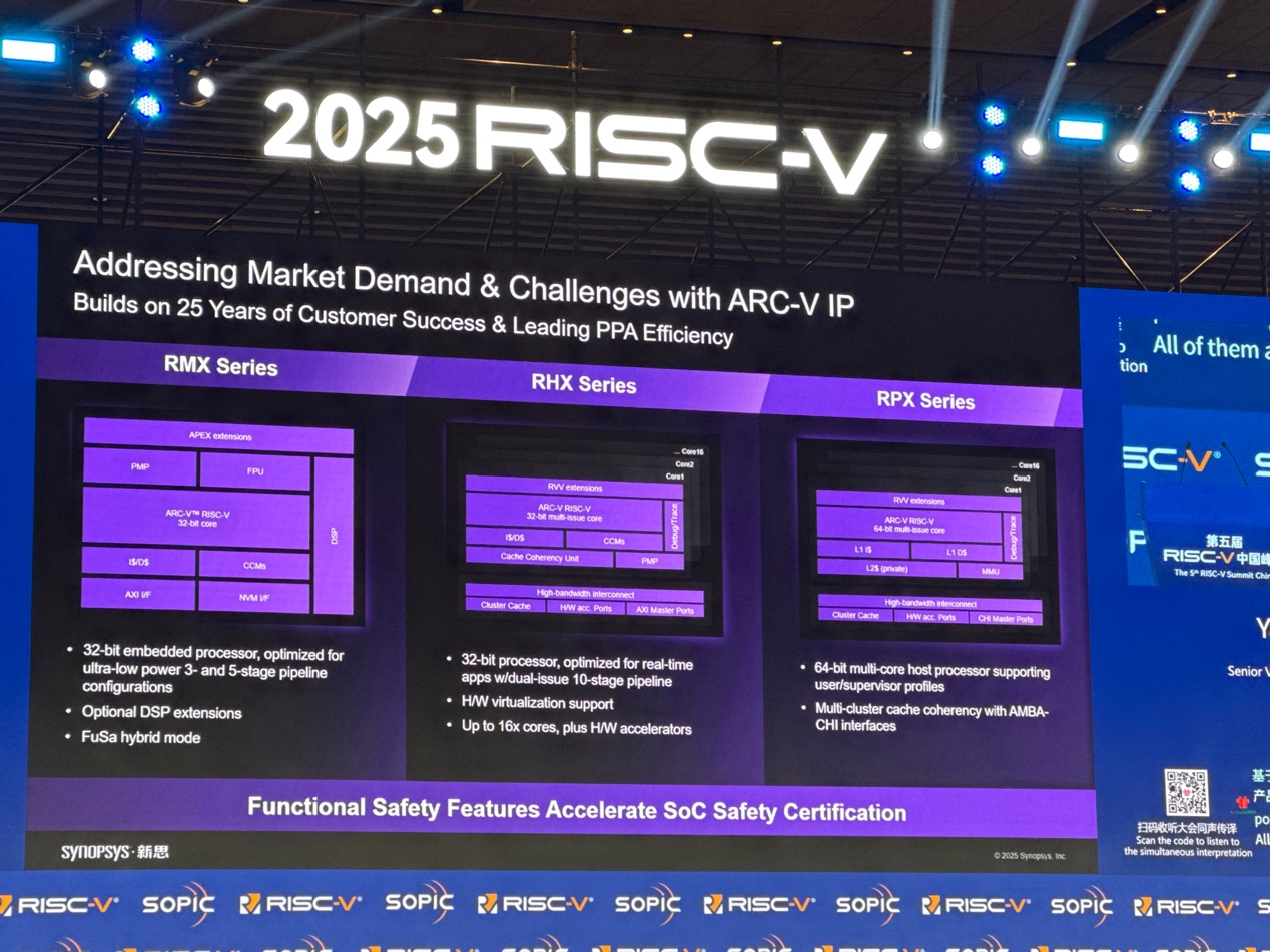 新思科技：通過EDA和IP助力中國RISC-V發展