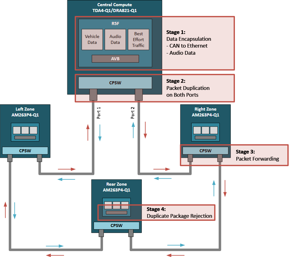揭秘TSN和環形以太網如何保障車載音頻與控製的絕對可靠